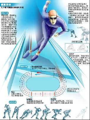 这些产业或