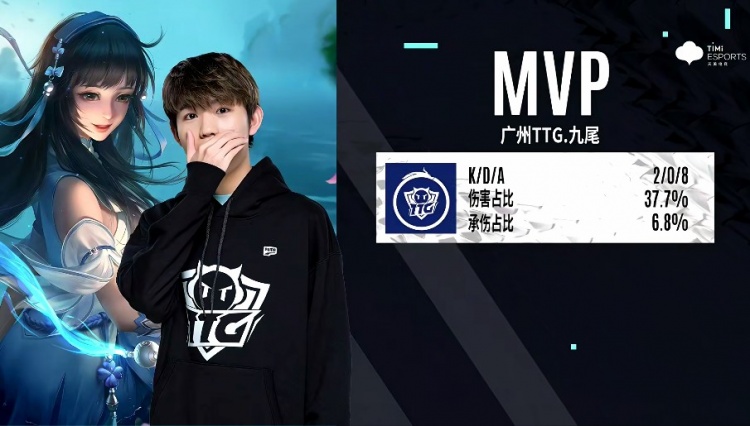 年轻球员是 年轻球员是